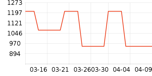 ���Ѿ���ʷ�۸�