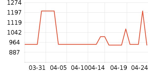 ���Ѿ���ʷ�۸�