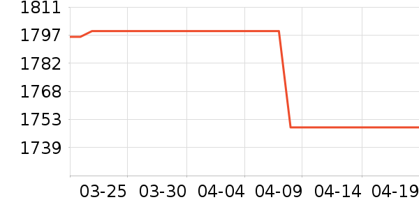 �����յ���ʷ�۸�