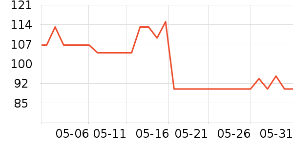 A.H.C���廤����װ��ʷ�۸�