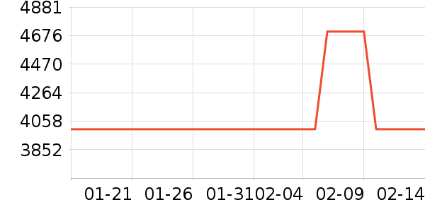 ������ʷ�۸�