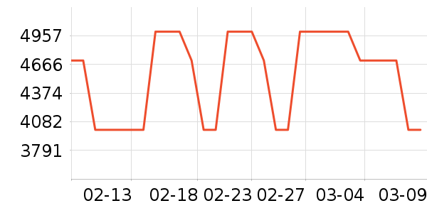 ������ʷ�۸�