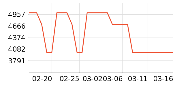 ������ʷ�۸�