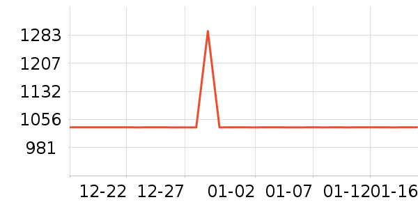 ŷ������������ʷ�۸�