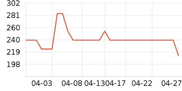 ���»����װ��ʷ�۸�