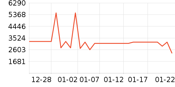 ������Ϸ�ֱ���ʷ�۸�