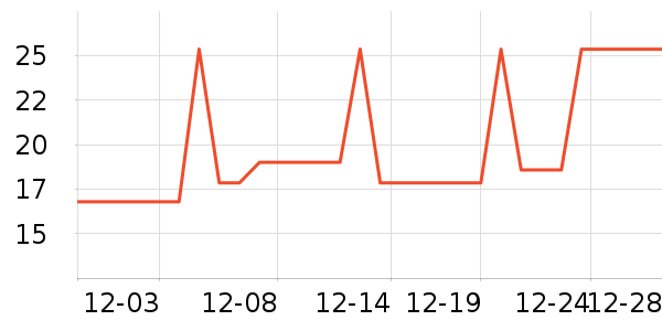 �ǹ���ʳ��ʷ�۸�