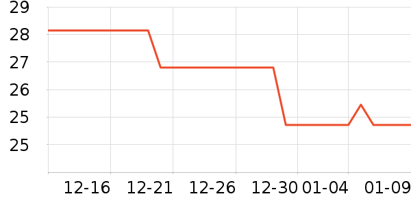 �׵���������ʷ�۸�