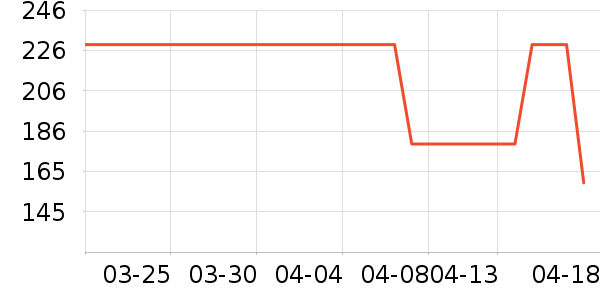 �ز��˶�Ь��ʷ�۸�