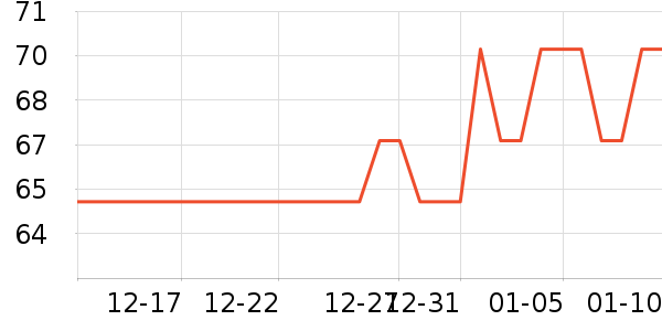 ����Ʒ�ƴ洢����ʷ�۸�