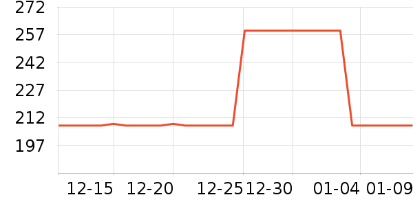 ��������������ʷ�۸�