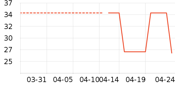 ������ʳ��ʷ�۸�