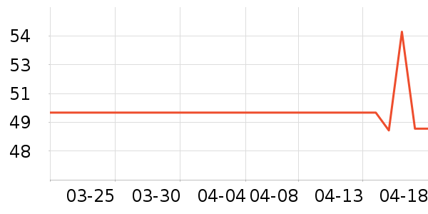 ����U����ʷ�۸�