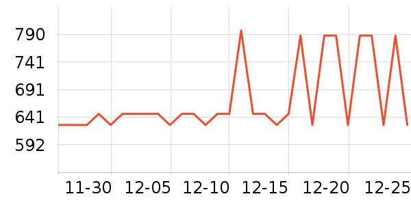 ������ʷ�۸�