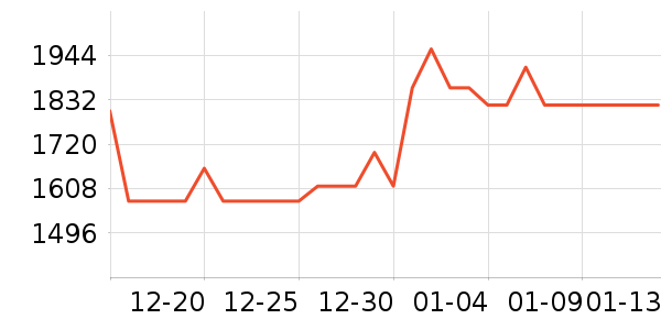 SIDANDA��Ʒ���� ��ʷ�۸�