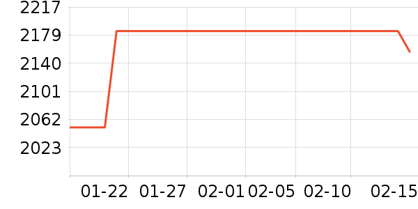 HR��������Һ��˪��ʷ�۸�