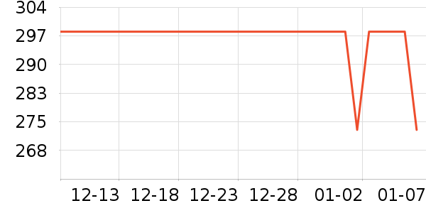 ���ߵ�������ʷ�۸�