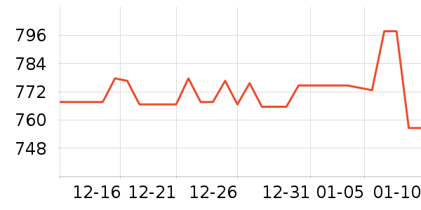 С�׵�����ʷ�۸�