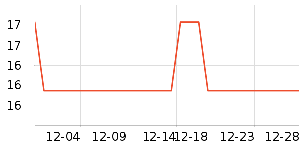 �Գ������ݳ�����ʷ�۸�