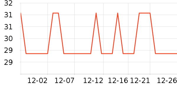 ��Ӫ������ʷ�۸�