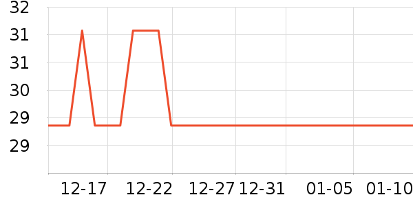 ��Ӫ������ʷ�۸�