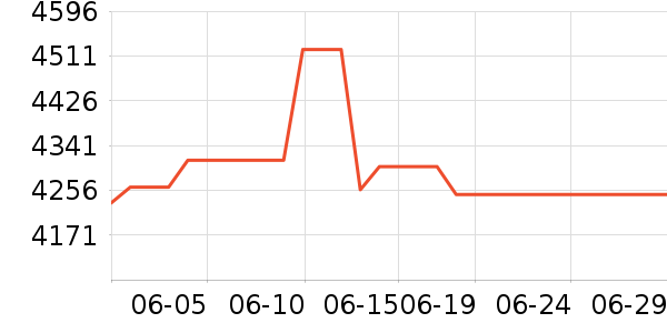 ������ƽ��ָ/������ʷ�۸�