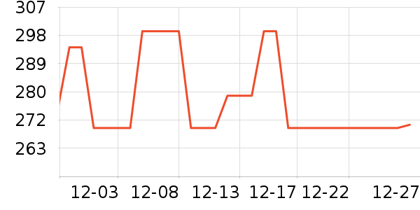 ��Ҷ������ʷ�۸�