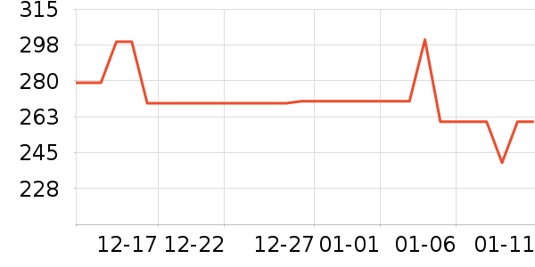 ��Ҷ������ʷ�۸�