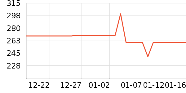 ��Ҷ������ʷ�۸�