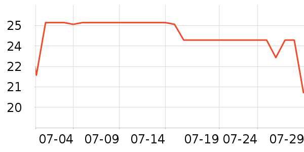 ¡��������������Ʒ��ʷ�۸�