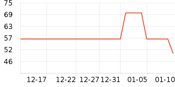 ά���ֽ��ʷ�۸�