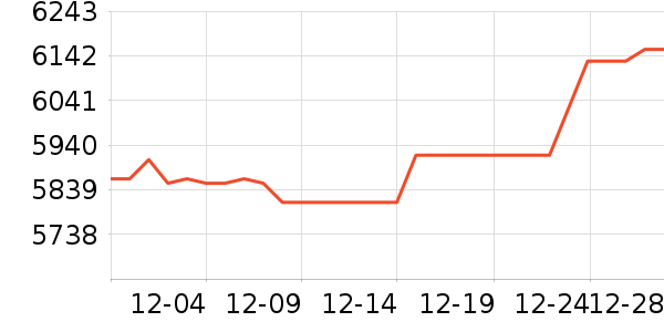 �������ƽ��׹/������ʷ�۸�