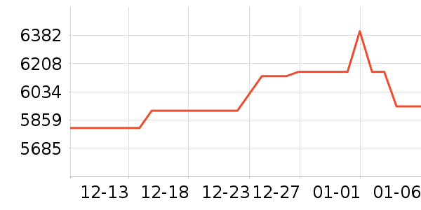 �������ƽ��׹/������ʷ�۸�