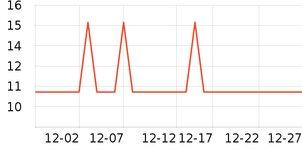 ��ֵƽ̨����/�ӿ��ʷ�۸�