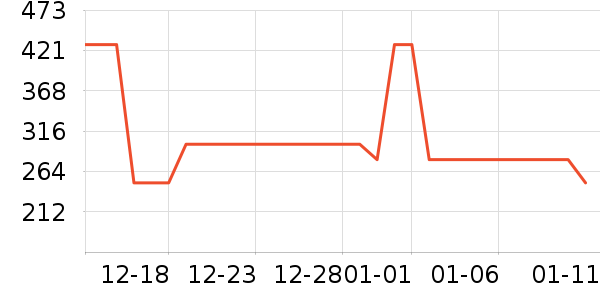 �νലƷ���� ��ʷ�۸�