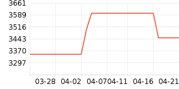 �����յ���ʷ�۸�