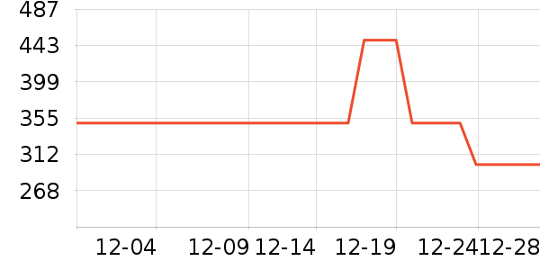 ѩ�з�Ůʽ���޷���ʷ�۸�