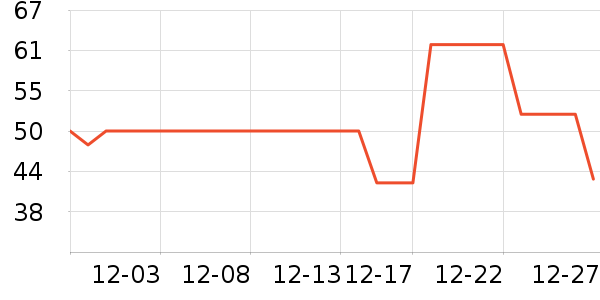 ���չ���ά����ʷ�۸�