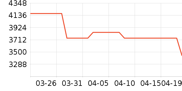 ����������ⱳ����ʷ�۸�