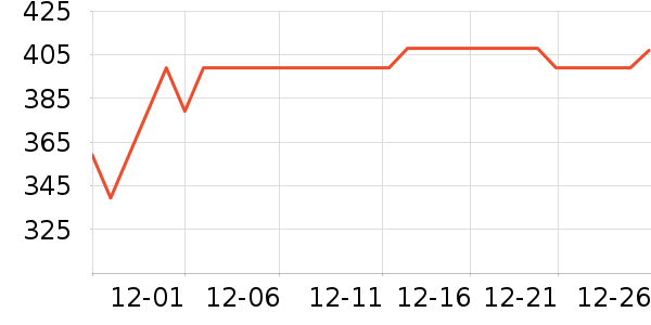 ����ŤŤ����ʷ�۸�