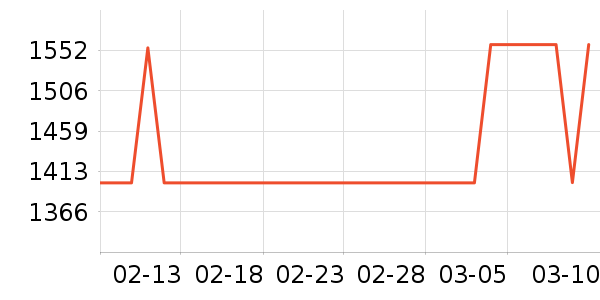 ��ʿ����/������ʷ�۸�