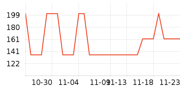 SHIMANO������Ʒ��ʷ�۸�