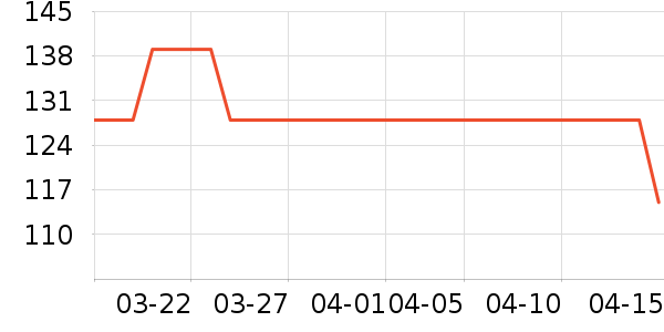 �������˶�����/��ͷ����ʷ�۸�