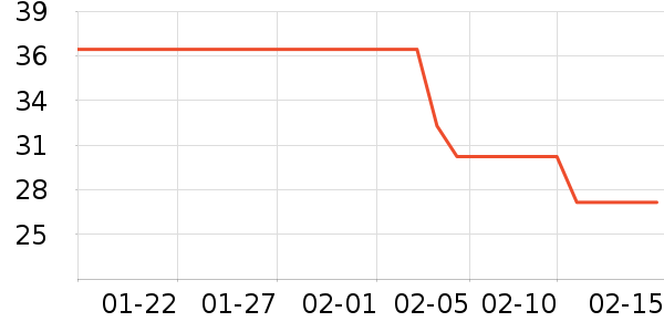 ȸ��������ʳ��ʷ�۸�