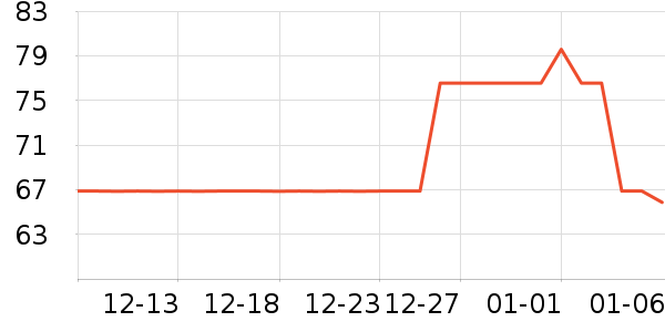 ʥ�����г���/�����ʷ�۸�