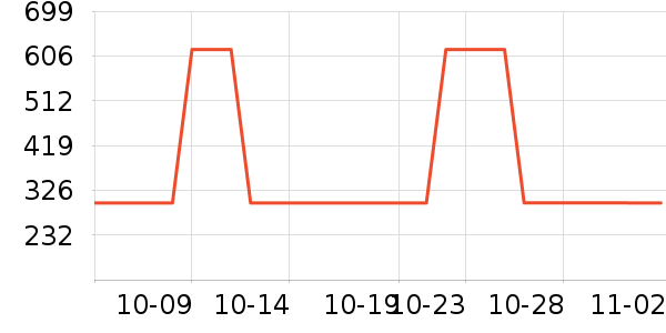 ���ݵ�����������ʷ�۸�