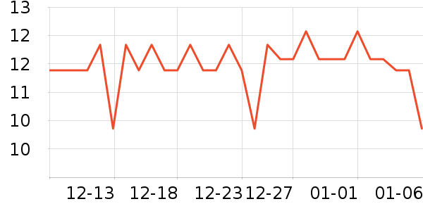 INOMATA����������ʷ�۸�