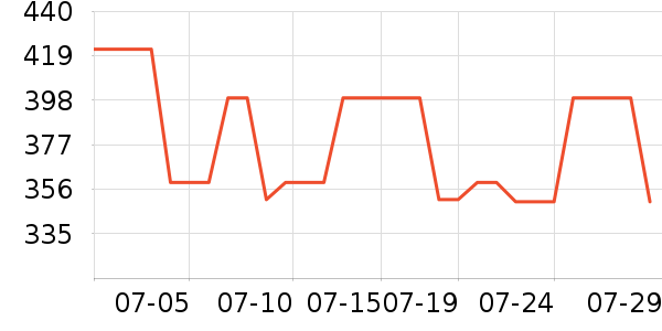 new balance�˶�Ь��ʷ�۸�