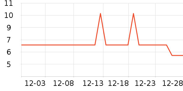 �ѱ��۽�/����/������ʷ�۸�