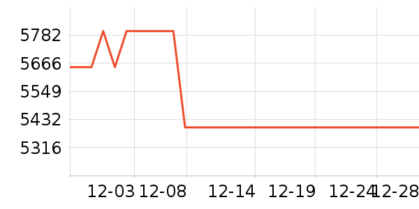 ������Ʒ�����ʷ�۸�